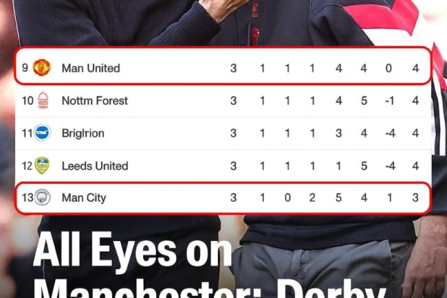 All Eyes on Manchester: Derby Set to Tilt the Pendulum of the Season